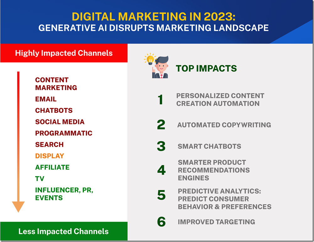 2023-digital-marketing-ai-trends